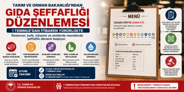 Restoran ve Kafelerde Yeni Dönem: Menülerde Et Türü, Alerjen ve Kalori Bilgisi Zorunlu